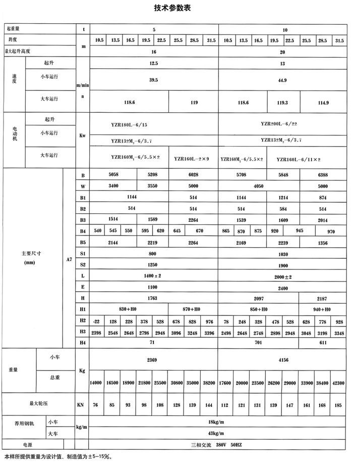 QDY型双梁桥式冶金起重机