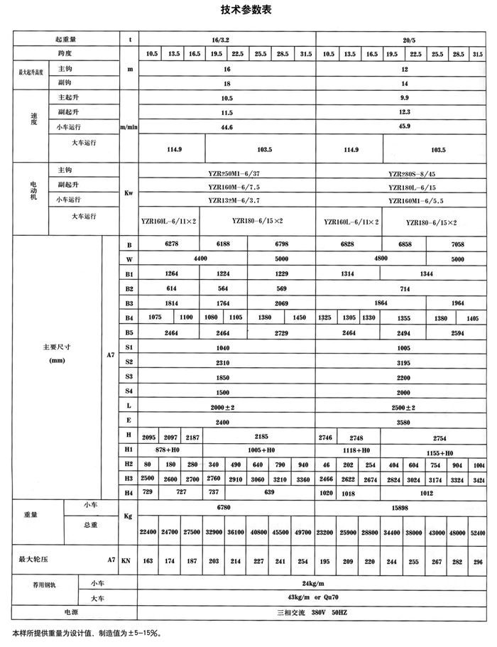 QDY型双梁桥式冶金起重机