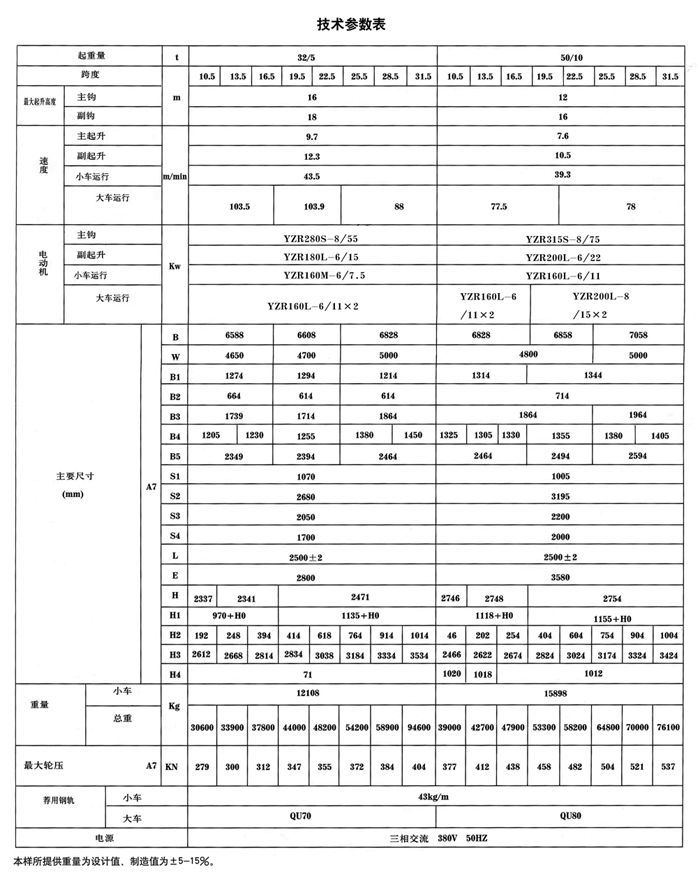 QDY型双梁桥式冶金起重机