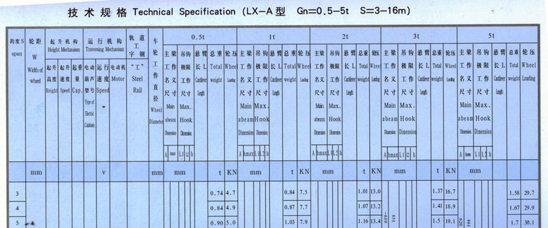 LX型单梁悬挂起重机