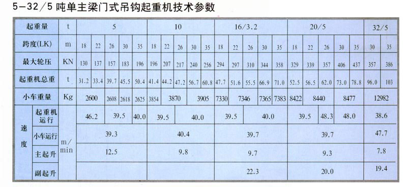 MDG型门式起重机