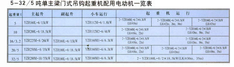 MDG型门式起重机