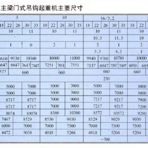 MDG型门式起重机